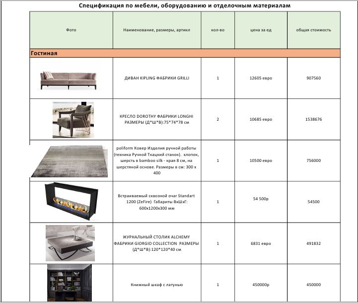 Selection of furniture